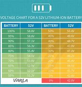 Image result for Chart of Car Battery Voltage vs Percent of Charge