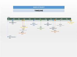 Image result for MS Timeline