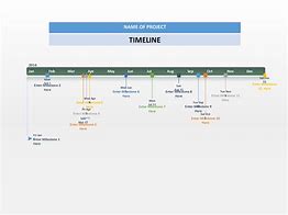 Image result for Fillable Timeline