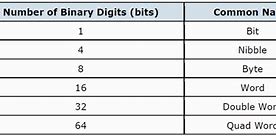 Image result for binary prefix