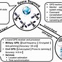 Image result for The Root Map of IP Spoofing