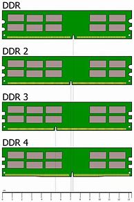 Image result for Memoria Computer RAM