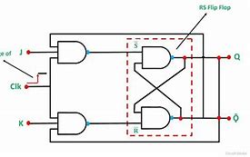 Image result for Flip-Flop Circuit