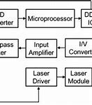 Image result for Infrared Touch Screen Diagram