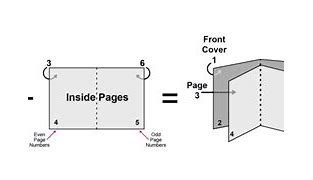 Image result for Booklet Printer Paper
