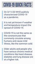 Image result for Facts About Covid 19