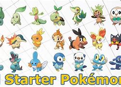 Image result for Pokemon Gen 6 Starters Evolution
