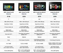 Image result for Kindle Fire 4
