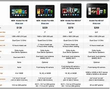 Image result for Kindle Fire HD 1 Fire OS/2