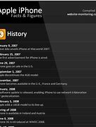 Image result for iPhone Facts