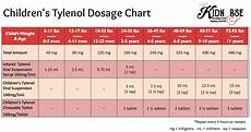 Tylenol Dosing By Weight Infants Blog Dandk