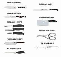 Image result for Types of Utility Knives
