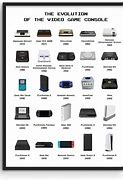 Image result for Gaming Consoles List