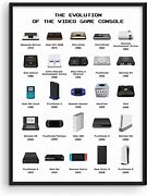 Image result for Types of Consoles
