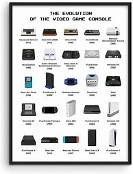 Image result for Vintage 1st Gen Consoles