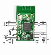 Image result for How to Create a Piconet Bluetooth
