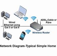 Image result for Simple Home Network