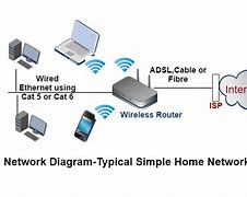 Image result for Home Network Installation