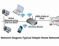 Image result for Simple Home Network Diagram