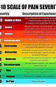 Image result for Better Pain Scale