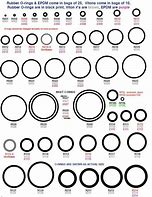 Image result for AC O-Ring Size Chart