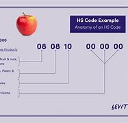 Image result for Labels HS Code