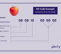 Image result for Cradle HS Code