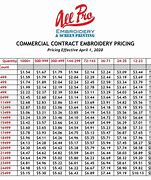 Image result for Contract Embroidery Pricing
