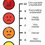 Image result for Improved Pain Scale
