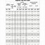 Image result for Printable Drill Bit Chart