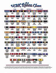 Image result for USMC Ribbons List