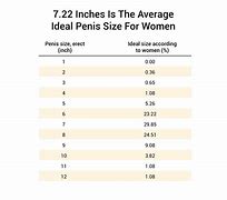 Image result for Is 4 Inches Enough for Women