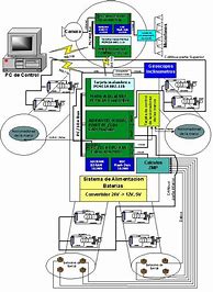 Image result for Past Robot Architecture