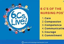 Image result for 6/Cs Poster