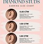 Image result for What Is Carat Diamond