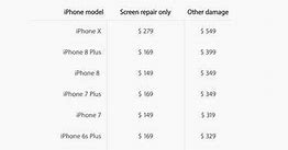 Image result for iPhone 8 and 8 Plus Difference