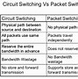 Image result for Network Packet Definition