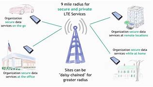 Image result for LTE Service