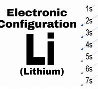 Image result for li electronic configurations