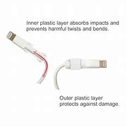Image result for DIY Lightning Cable Protectors