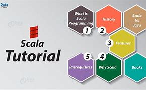 Image result for Scala Programming Language
