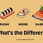 Image result for Sushi vs Nigiri