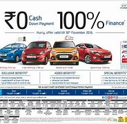 Image result for 0 Down Auto Financing