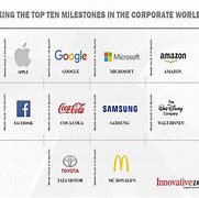 Image result for Top 10 Multinational Companies
