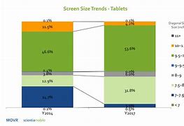 Image result for iPad 8 Screen Size