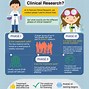 Image result for Clinical Research Images