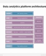 Image result for Build Analytics Platform