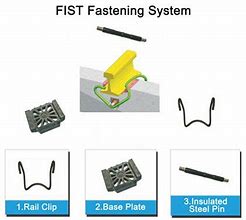Image result for Fastening Systems
