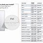 Image result for iPad 7 Inch Tablet