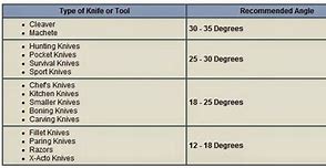 Image result for Instrument Sharpening Guide